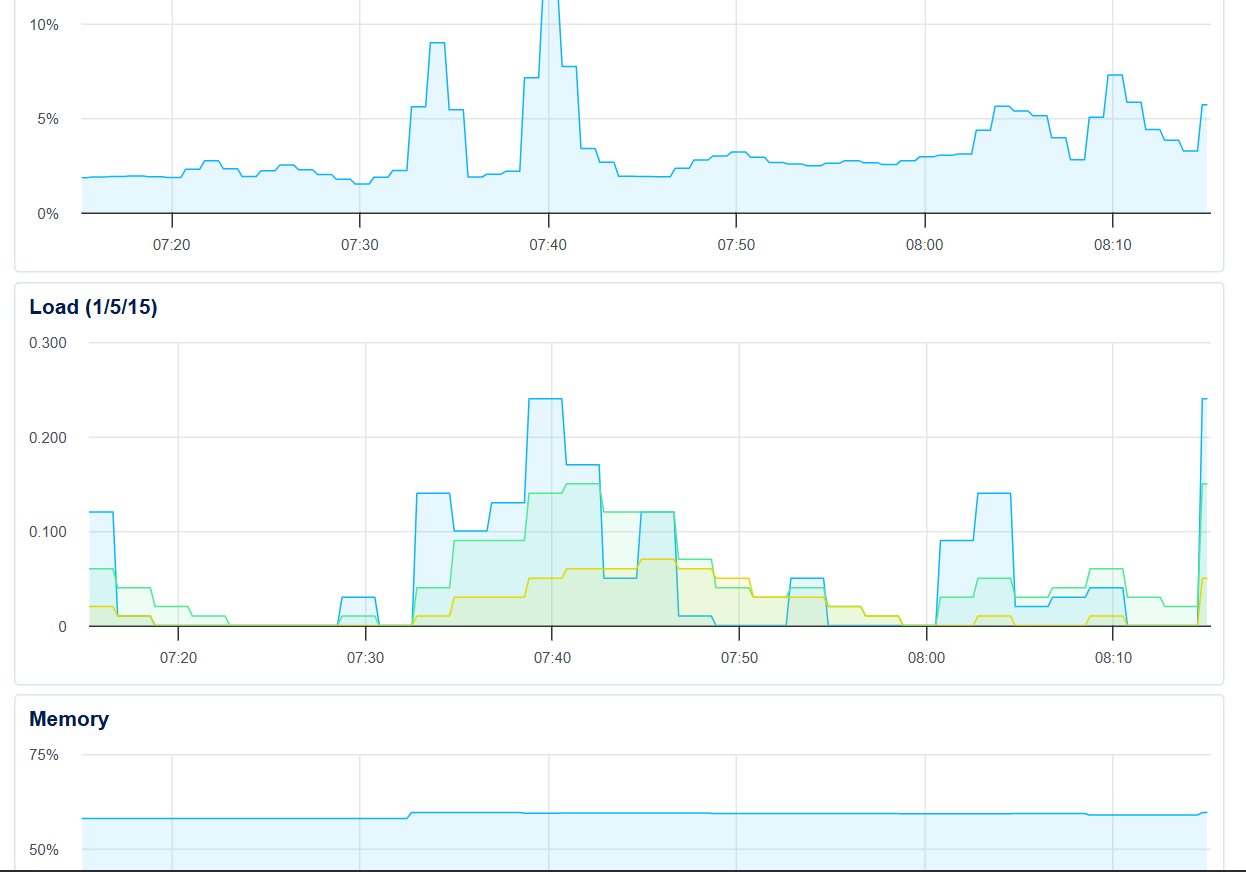 Cloud-Powered Uptime